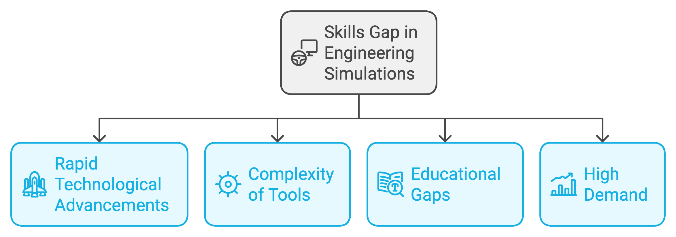 Simops Bridging The Skills Gap In Hpc And Engineering Simulations - Stunning City Illustration - Mobile